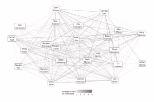A network visualization showing how all voters overlapped with each other in terms of film selection.